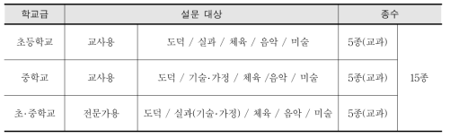 설문 종수