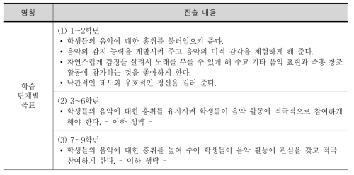 중국 음악과 교육과정의 학습 단계별 목표 제시