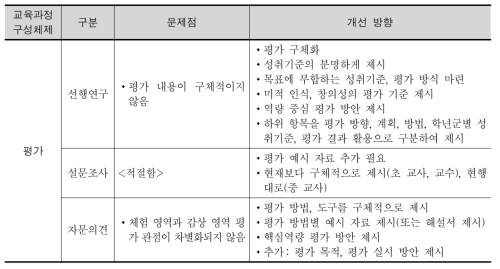 평가에 대한 문제점 및 개선 방향