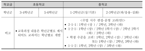 미술 교과 내용 제시 수준 구분(안)