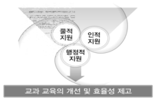 교과 교육 지원 시스템