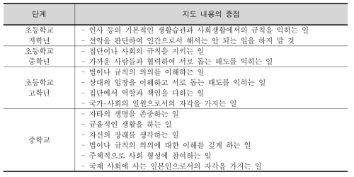 일본의 도덕교육 학습지도요령에 제시된 학생 발달 단계에 따른 지도내용의 중점