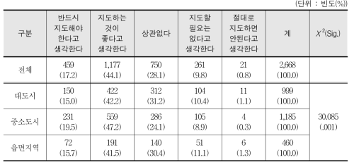 체육전담교사의 지도에 대한 인식 - 학생