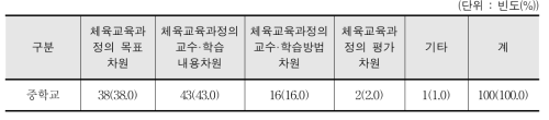 창체 학교스포츠클럽 활동과 체육교육과정과의 연계 차원 - 교사