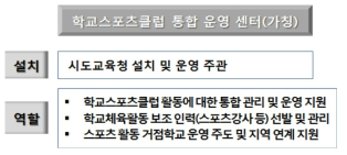 학교스포츠클럽 통합 운영 센터 업무 구조