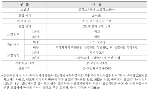 2013년 학업성취도 평가 동등화 표집 설계