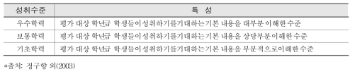 학업성취도 평가 성취수준의 일반적인 특성