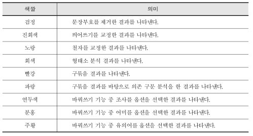 언어 분석 결과 색깔의 의미