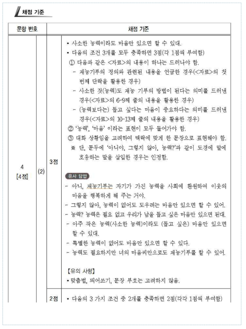 2013년 중3 국어 4-(2)번 문항의 채점 기준(일부)