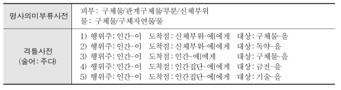 명사의미부류사전 및 격틀사전 정보의 예