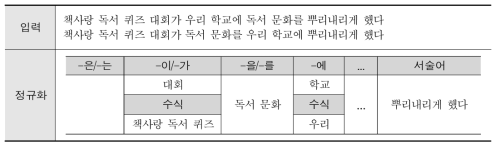 문장 틀의 예