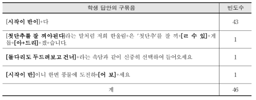 2012년 중3 국어 3-(1)번 문항의 구묶음