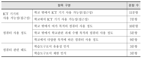 ICT 관련 특성 설문조사 항목