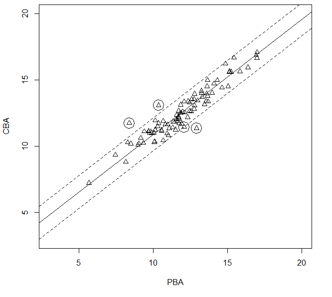 PISA 2015 예비검사 평가방식별 과학 영역의 델타 플롯 분석 결과