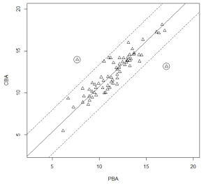 PISA 2015 예비검사 평가방식별 수학 영역의 델타 플롯 분석 결과