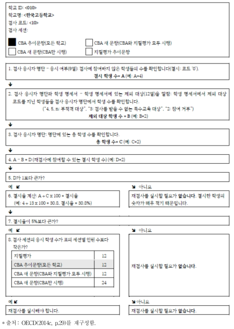 결시율 계산을 위한 순서도