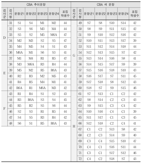 컴퓨터 기반 평가 검사형 구성 및 표집 학생 수