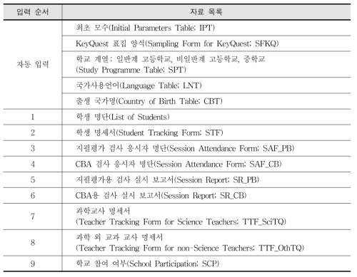 KeyQuest 입력 자료 목록