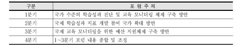 국제 교육 모니터링 체제 구축·운영을 위한 전문가 포럼 주제