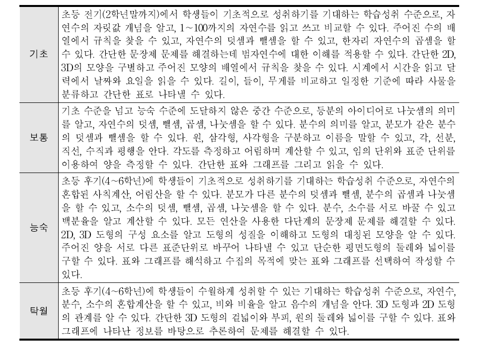 초등 수학의 성취수준 기술문