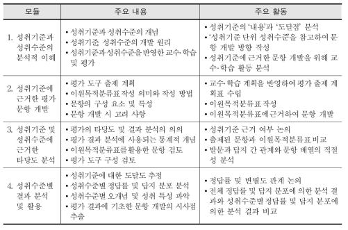 교사의 평가 역량 강화 연수 모듈의 주요 내용 및 활동