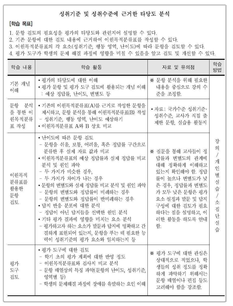 ‘성취기준 및 성취수준에 근거한 타당도 분석’ 모듈 개요