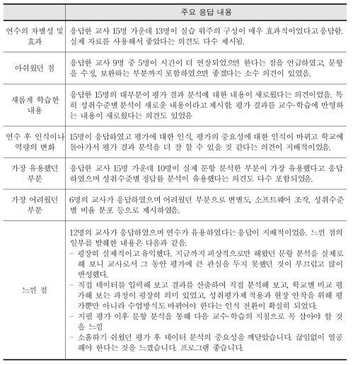 시범 적용에 대한 교사 응답의 주요 내용