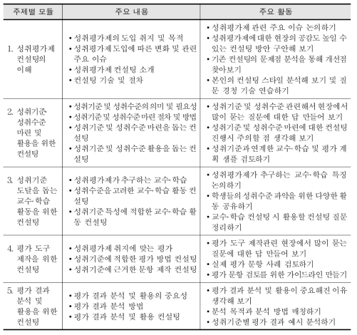 성취평가제 컨설팅 연수 5개 모듈의 주요 내용 및 활동