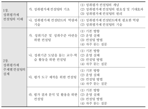 성취평가제 컨설팅 가이드라인 목차