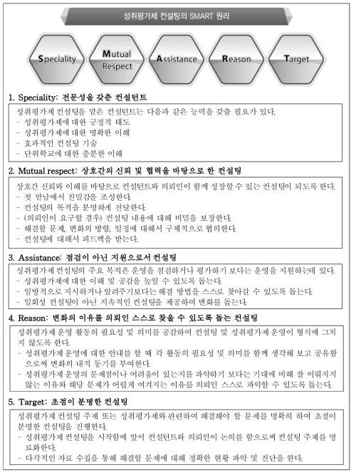 성취평가제 컨설팅의 SMART 원리 및 실천 방법