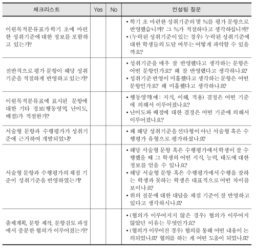 평가 도구 개발에 대한 자기 체크리스트 및 컨설팅 질문