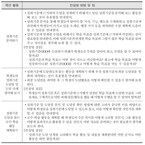 수업 설계를 돕기 위한 컨설팅 방법 및 팁