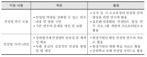 컨설팅 체계화를 위한 지원 내용의 특징과 활용 방안