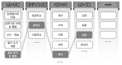 맞춤형 교사 연수 프로그램 예시