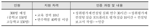 성취평가제 컨설턴트 인증제 시행(안)