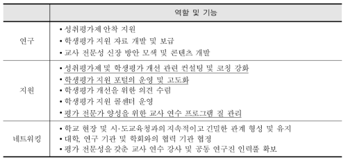 학생평가 지원 센터의 역할 및 기능 보강