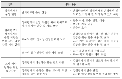 교사 대상 심층 면담의 주요 내용