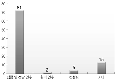 주요 연수 방법