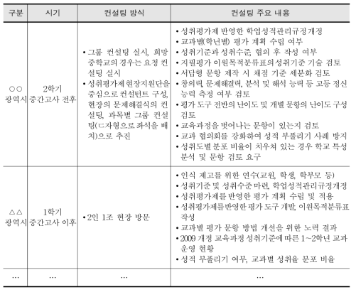 시 도교육청에서 실시한 컨설팅 사례