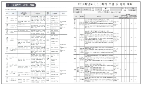 단위학교의 성취평가제 운영 사례