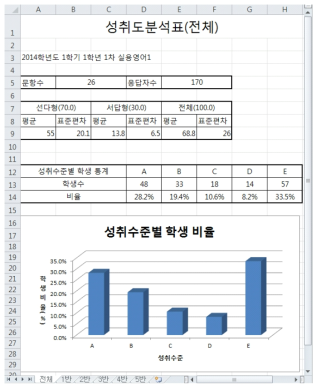 성취도 분석 결과 예시