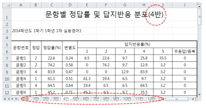 학급별 문항 분석 결과 예시