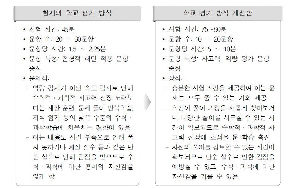 수학․과학 교과에 대한 학교 평가 방식 개선 방안