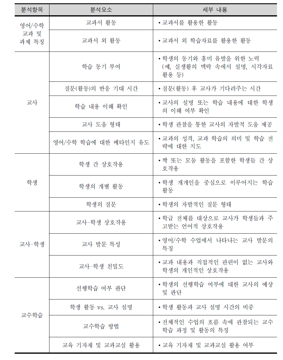 초‧중학교 수업 분석 틀