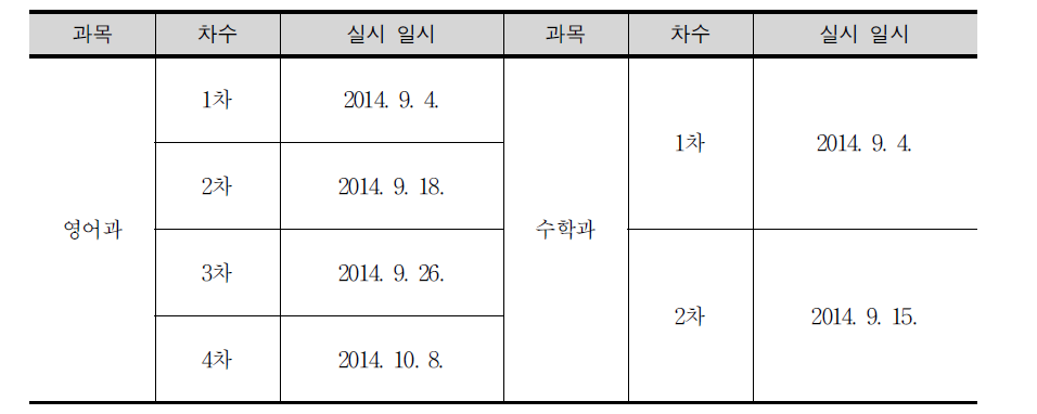 교과별 전문가 협의회 실시 일시