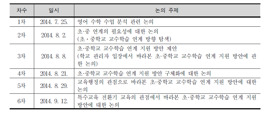 교사 집담회 운영 내용