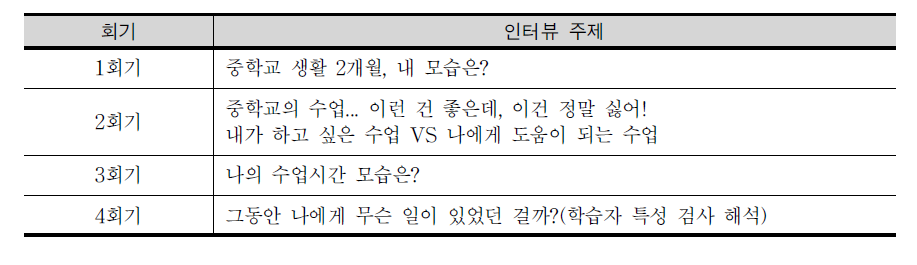 중학교 FGI 회기별 주제