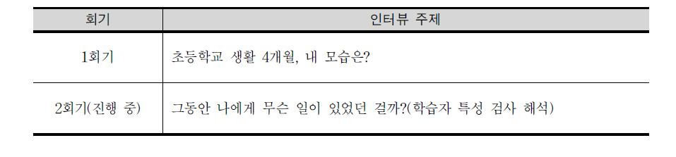 초등학교 FGI 회기별 주제