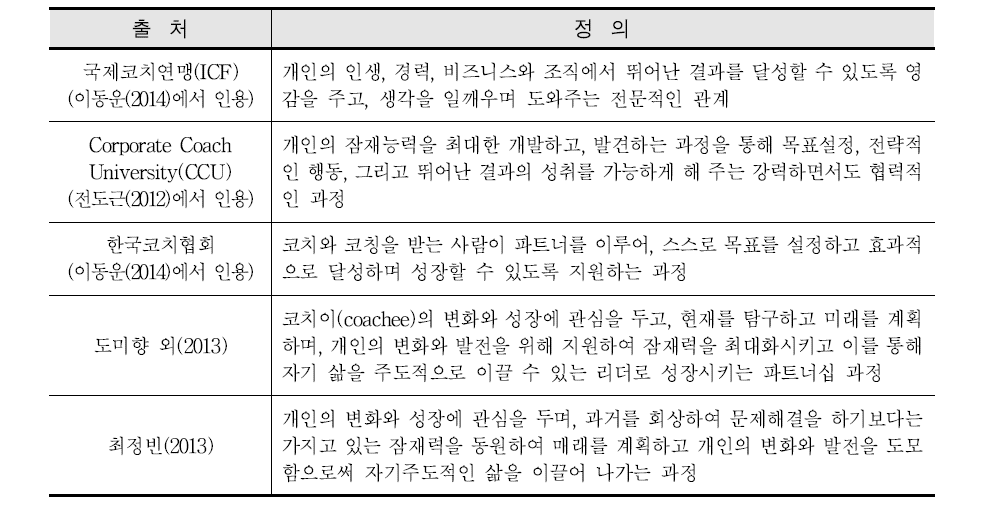 국내외 연구에서 소개된 코칭의 정의