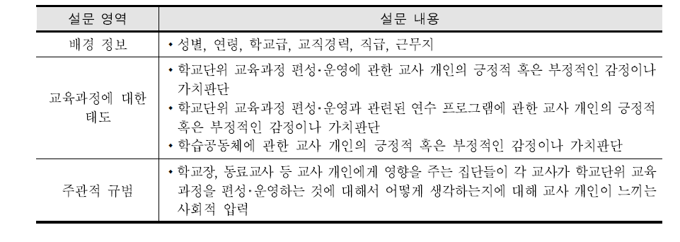 설문 영역 및 내용